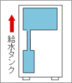 給水図